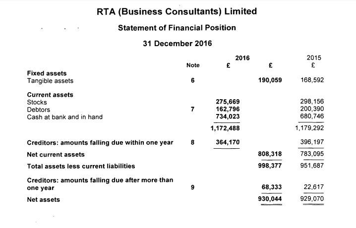 RTA balance sheet