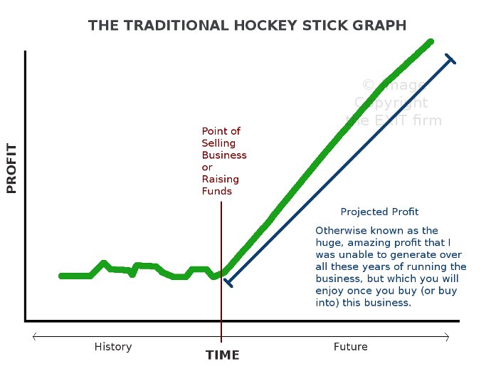 hockey stick projections are a definite no